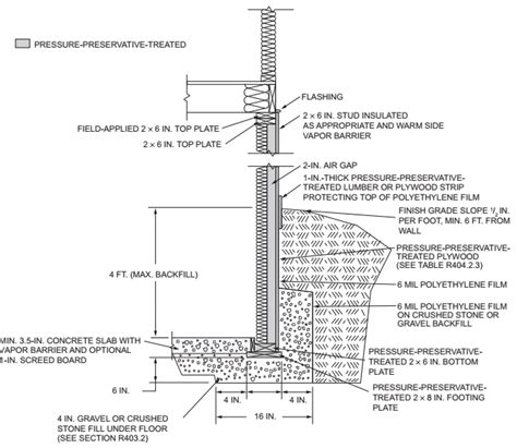 foundation anchor bolts spacing|2018 NORTH CAROLINA STATE BUILDING CODE: RESIDENTIAL CODE .